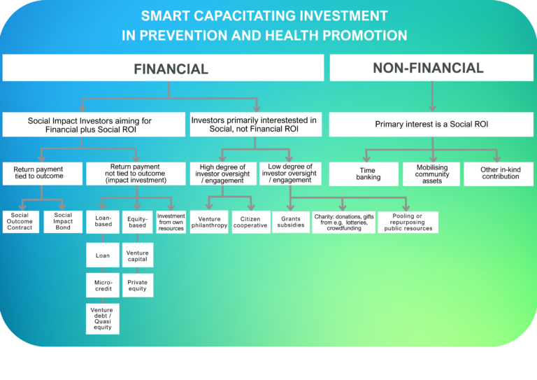 Taxonomy A4 NEW_19Aug2025_green_without logo